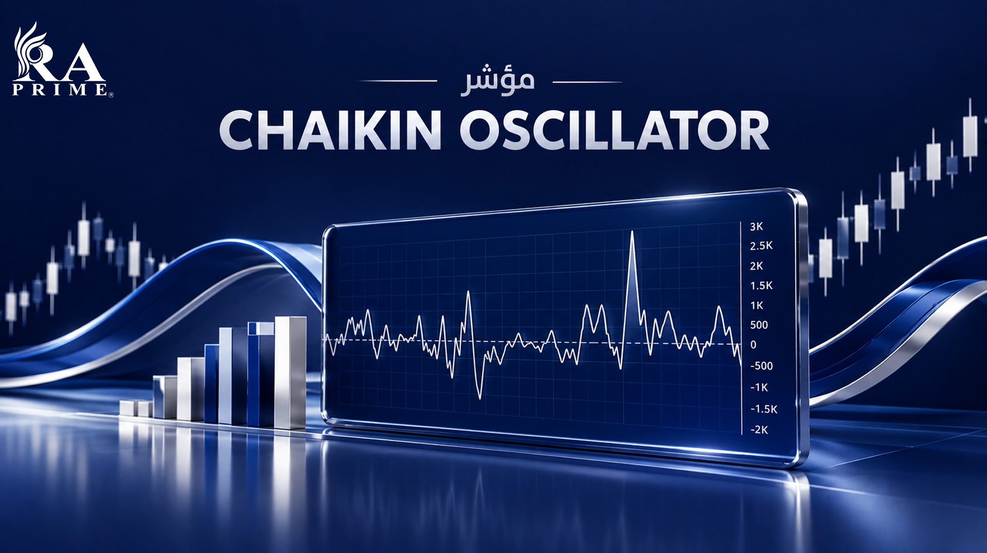 CHAIKIN OSCILLATOR indicator